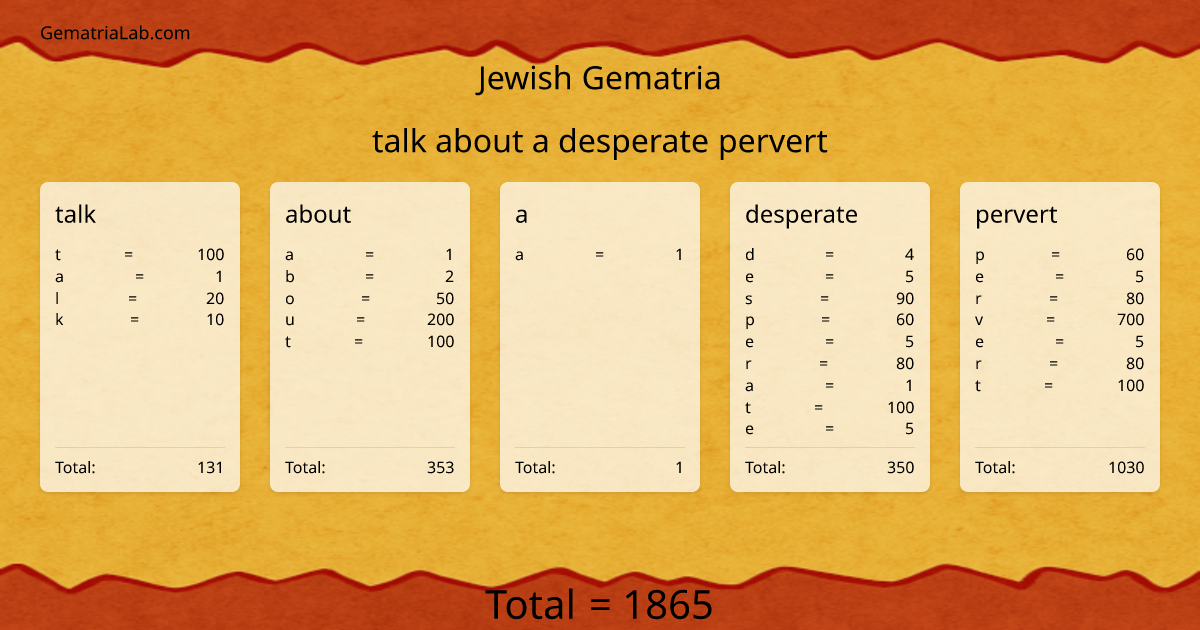 talk about a desperate pervert in jewish Gematria